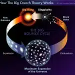 big-crunch-theory-big-bounce