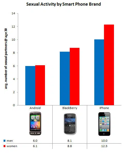 iphone users are sluts