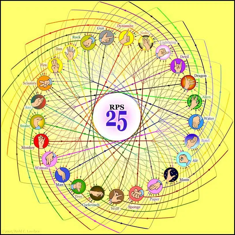 rps25