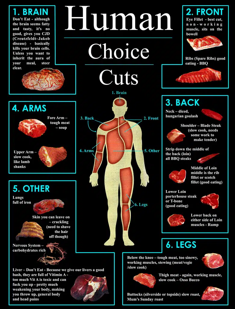 Human Choice Cuts Human Choice Cuts