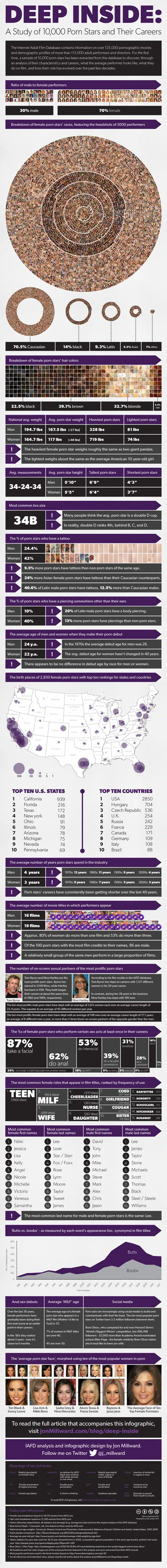 pornchart
