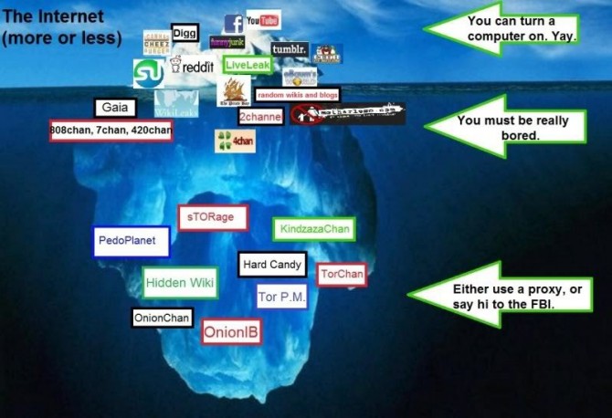 Hasil gambar untuk deepweb