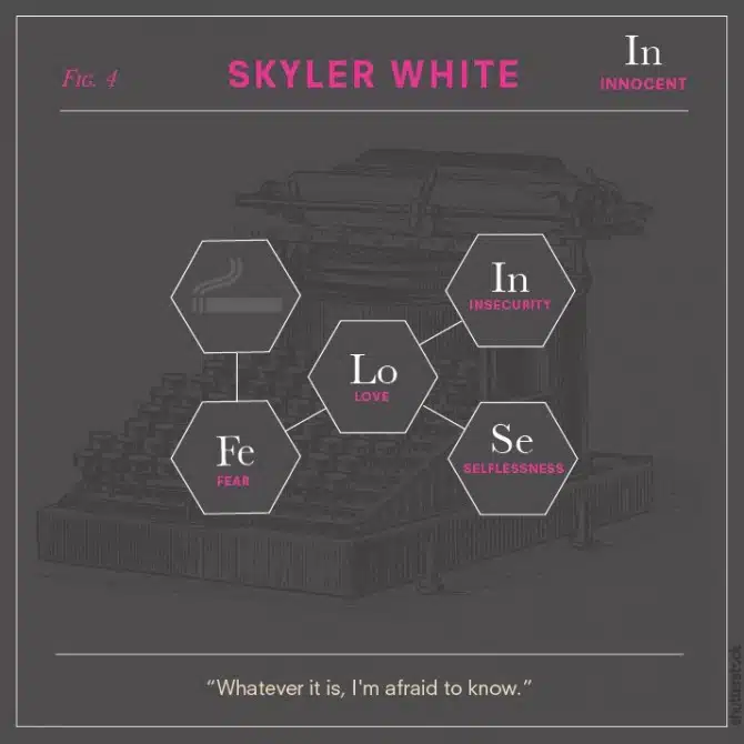Breaking Bad Chemical Elements 4