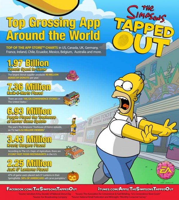 Simpson Tapped Out Figures