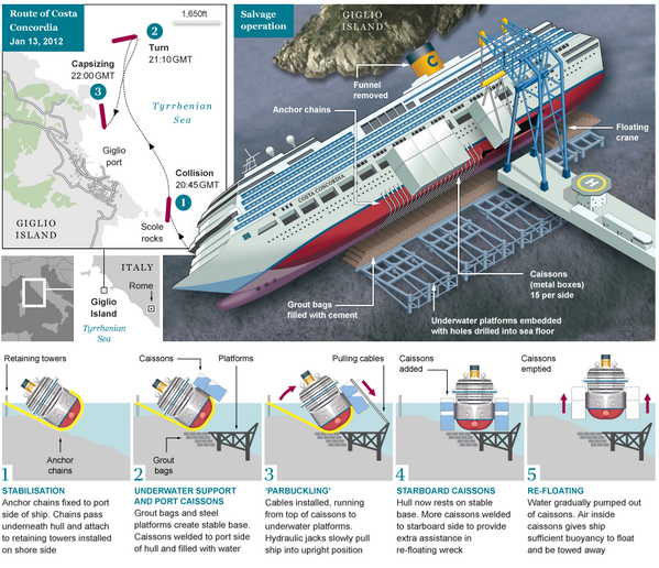 Costa Concordia Infographic