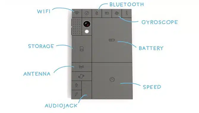 Phoneblok 2