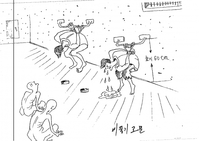 North Korea UN Report - Drawings Mr Kim Kwang-il
