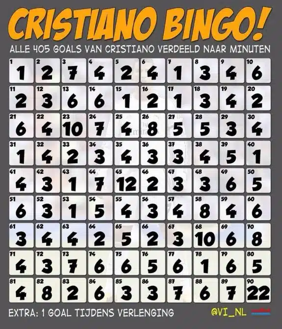 Ronaldo Bingo