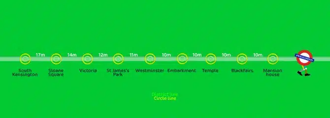 District_Circle_Line