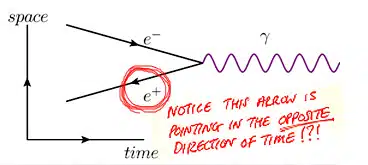 electron positron collision in space