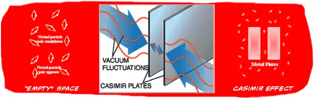 Casimir Effect