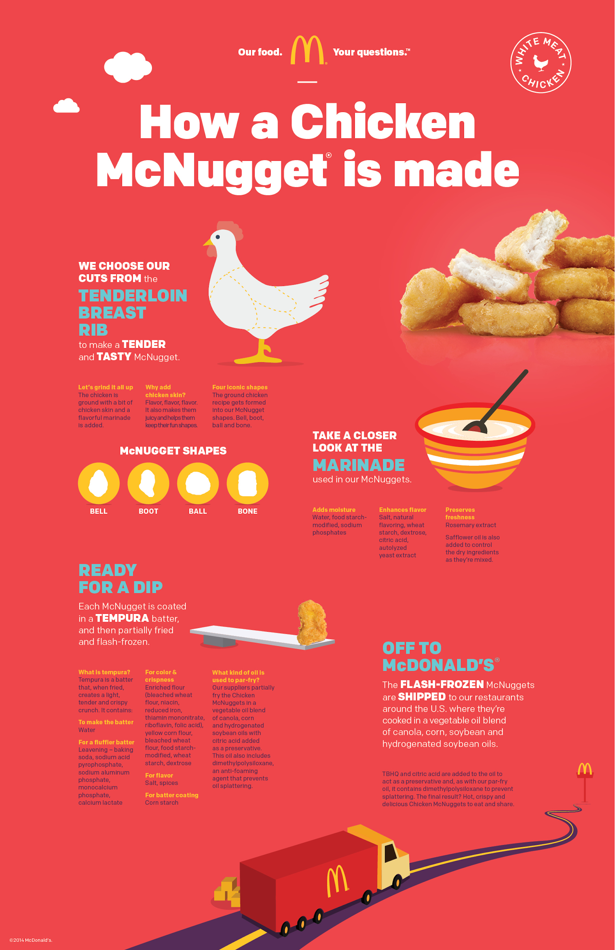 McDonalds Chicken Nuggest Infographic