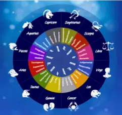 Horoscope
