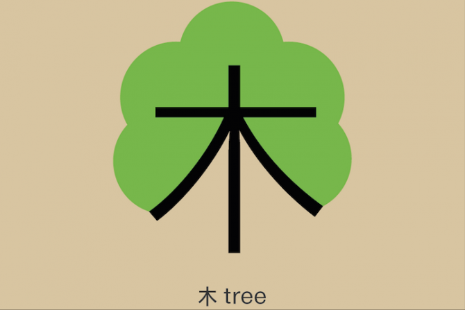 Learn Chinese 3 tree