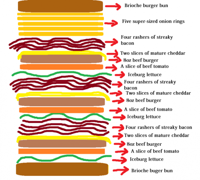Nelson's Column Burger Breakdown