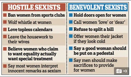 Sexism