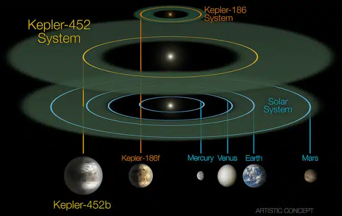 Kepler 452b 1