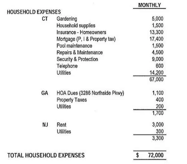 50 Cent Expenses 1