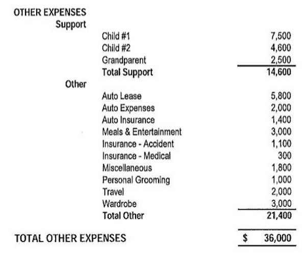 50 Cent Expenses 2