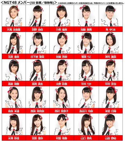 NGT48