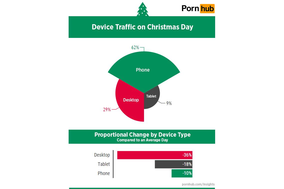 Pornhub Christmas Searches 4