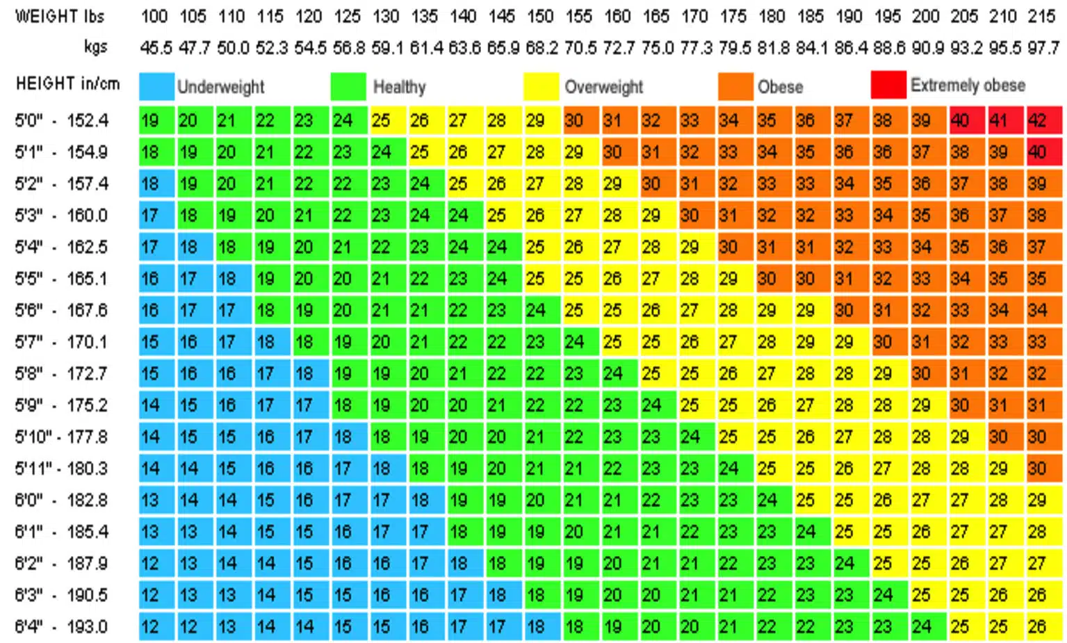 Booze Labels - BMI Calculator