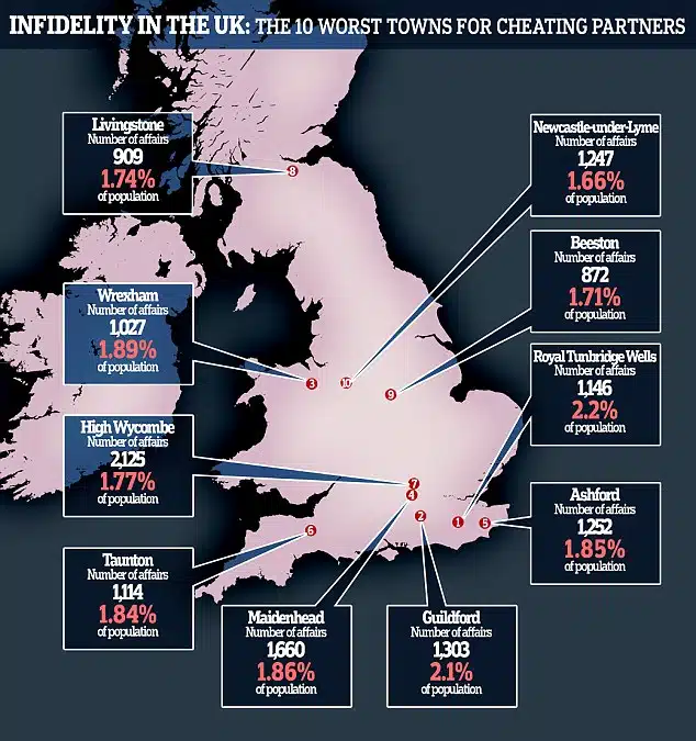 adultery statistics
