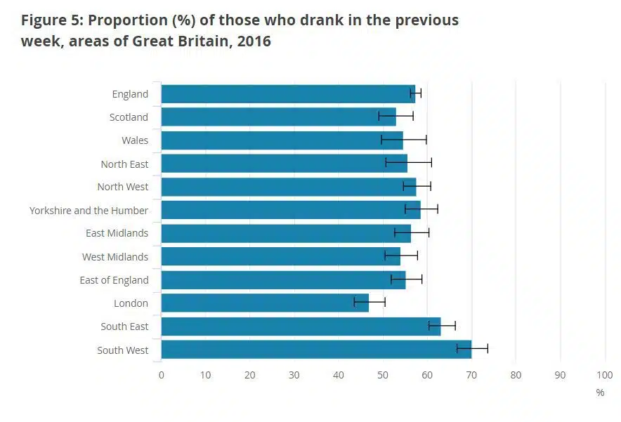 First graph
