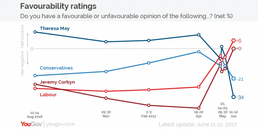 Ratings