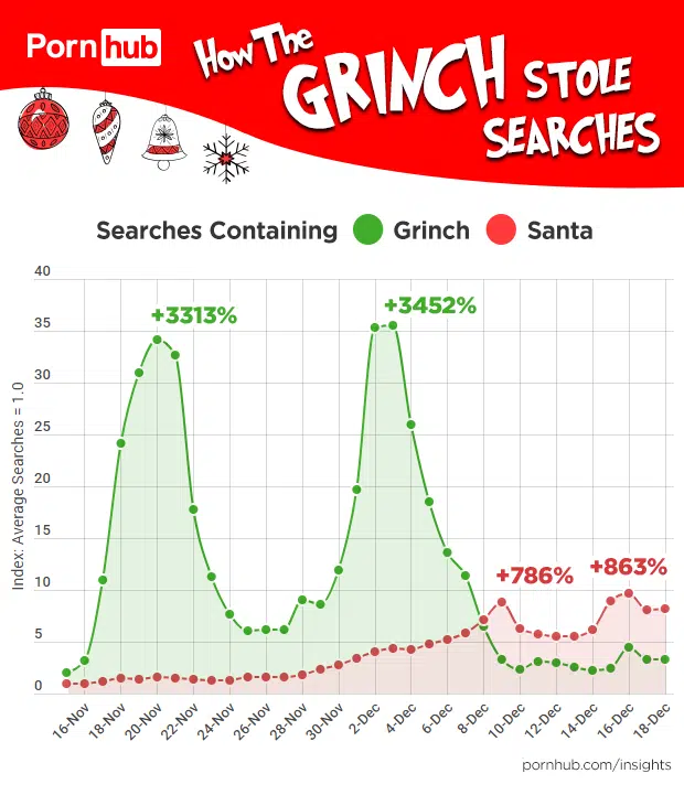 Porn Data