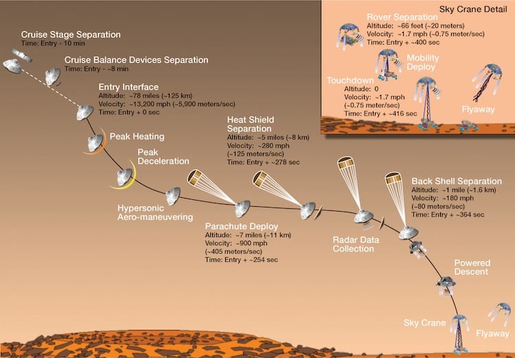 Curiosity Landing