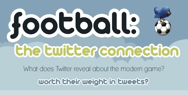 football the twitter rconnection