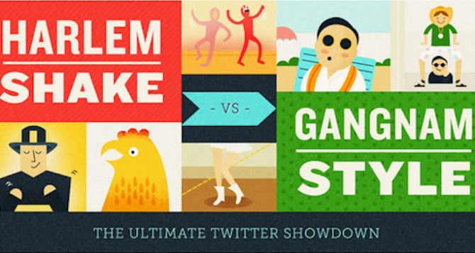 Harlem Shake Vs Gangnam Style