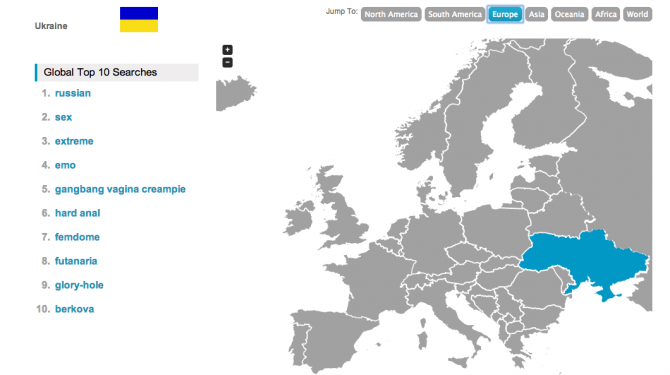 Porn Trends Ukraine