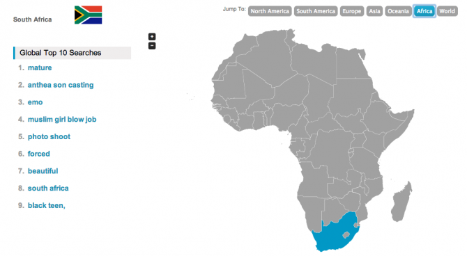 Porn Trends South Africa