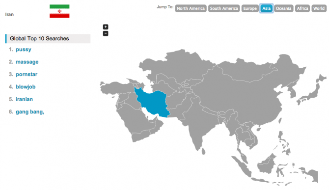 Porn Trends Iran