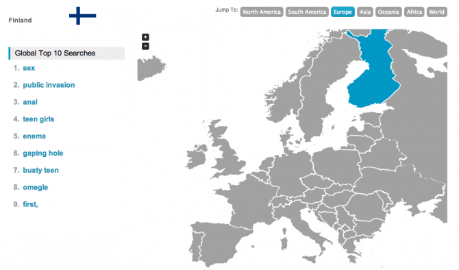 Porn Trends Finland