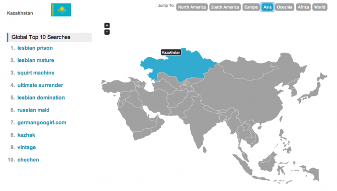 Porn Trends Kazakhstan