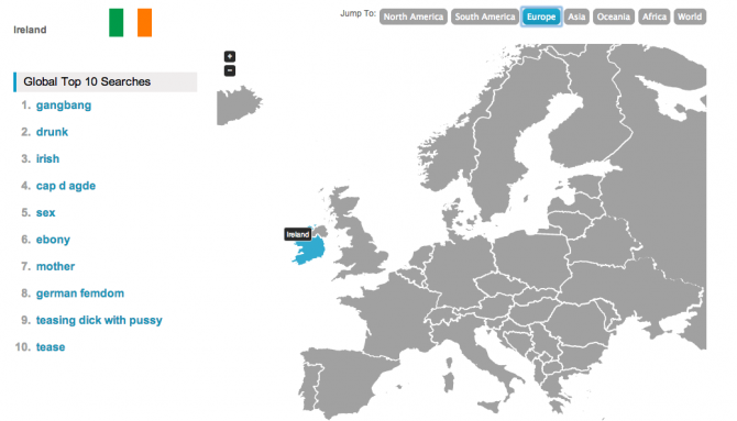 Porn Trends Ireland