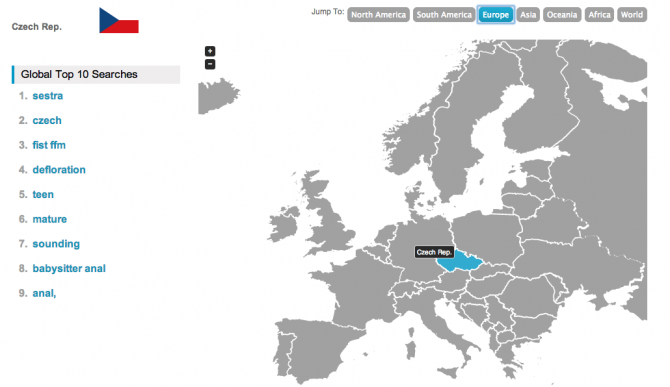 Porn Trends Czech Republic