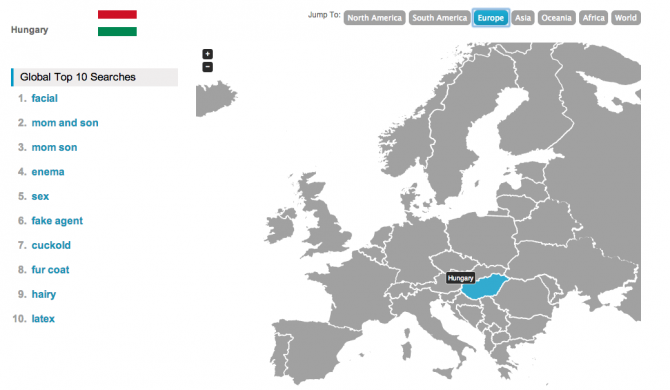 Porn Trends Hungary