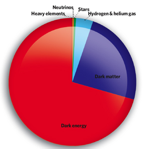 Pye Chart Of Everything