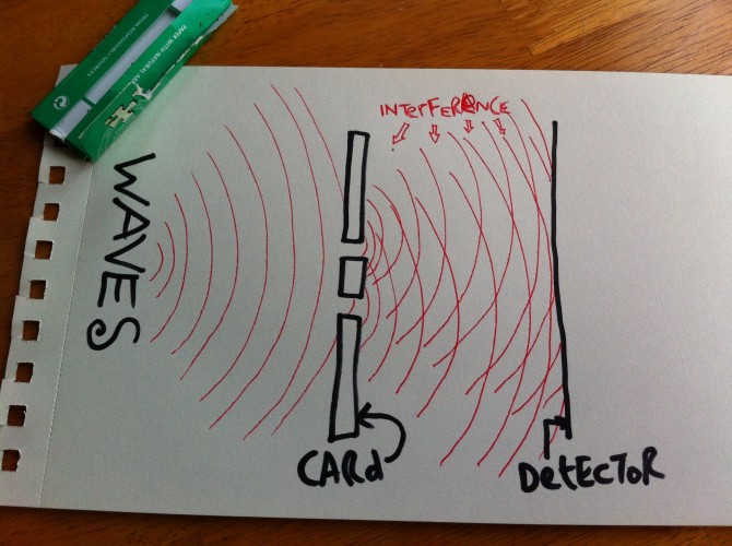 Double Split Experiment - Quantum Physics - Wave Interference