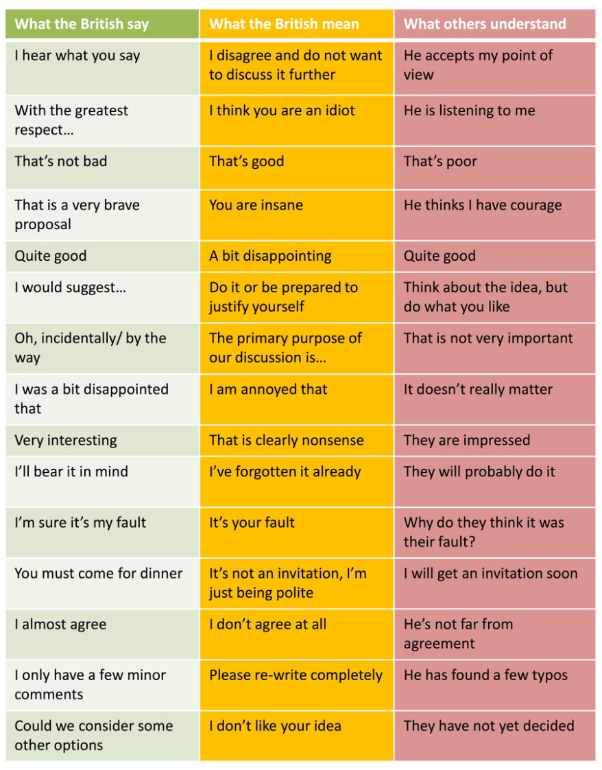 What British People Say VS What They Actually Mean what-british-people-say-vs-what-they-actually-mean