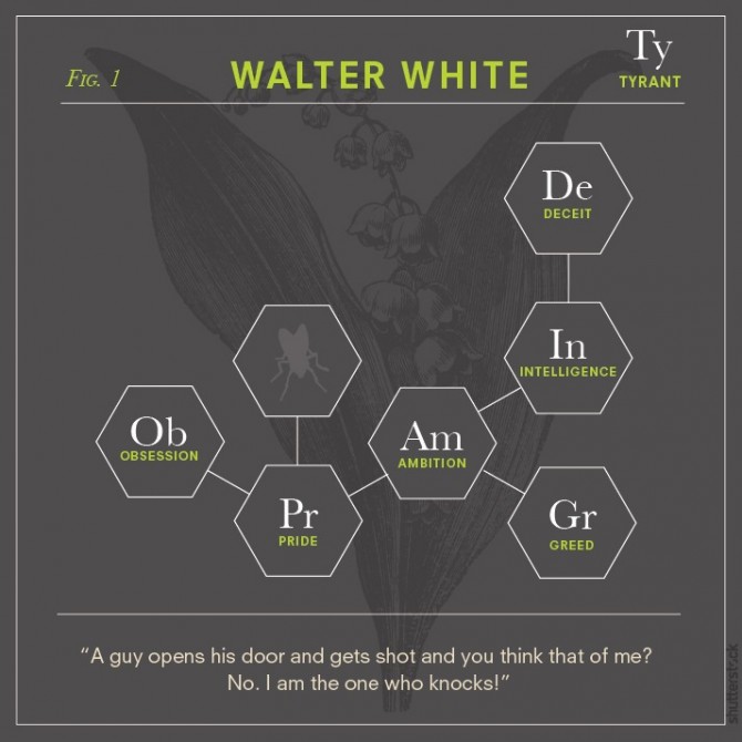 Breaking Bad Chemical Elements 1