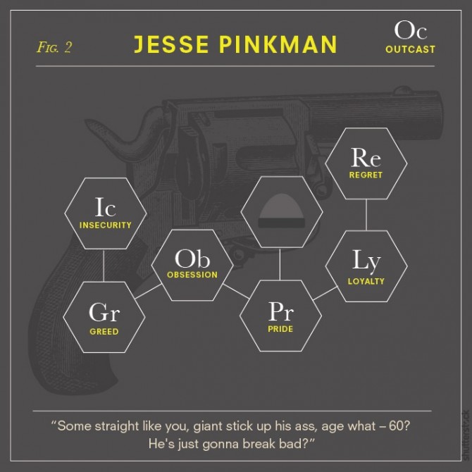 Breaking Bad Chemical Elements 2