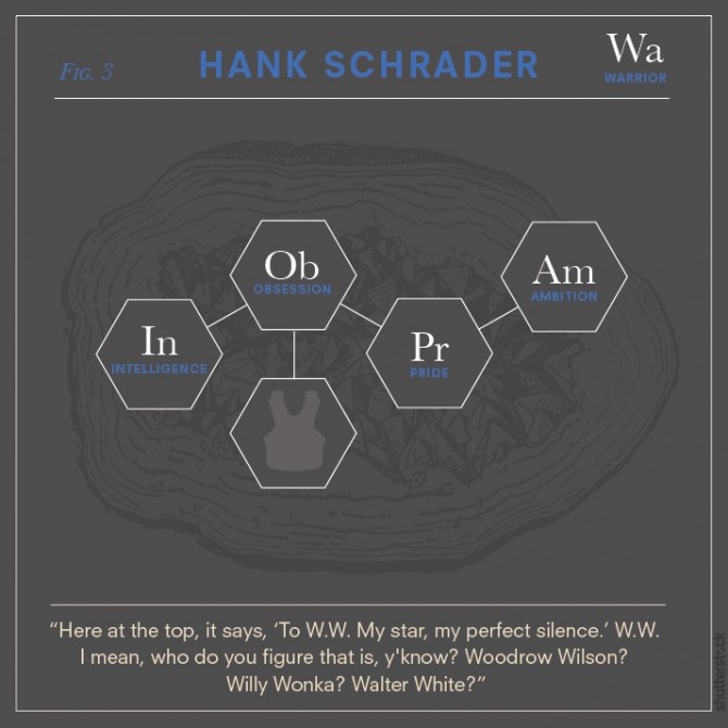 Breaking Bad Chemical Elements 3