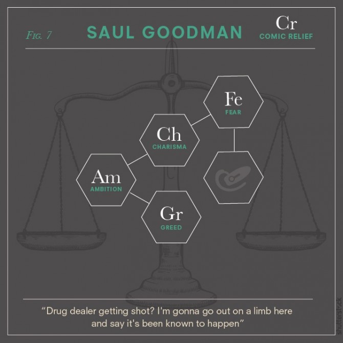 Breaking Bad Chemical Elements 5