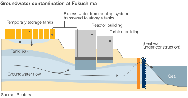 Tank Leaking Diagram