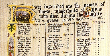 Eyam Plague Village - List Of The Dead